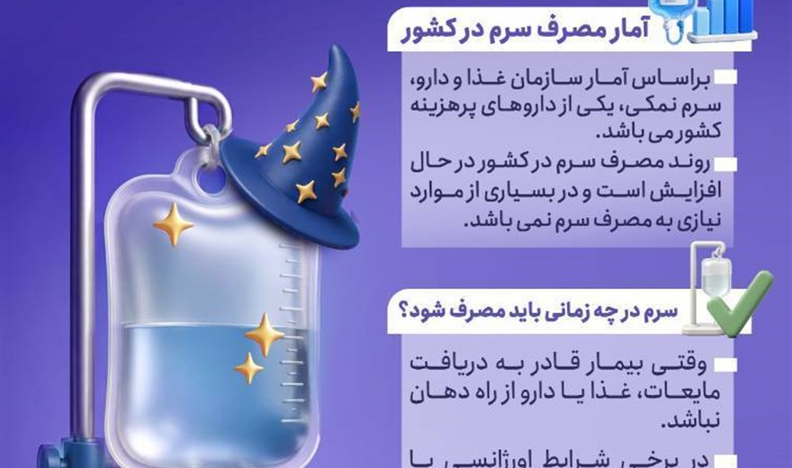 تجویز و مصرف منطقی دارو