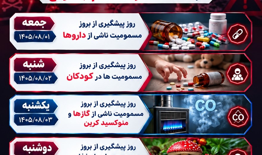 روزشمار هفته ملی پیشگیری از مسمومیت ها