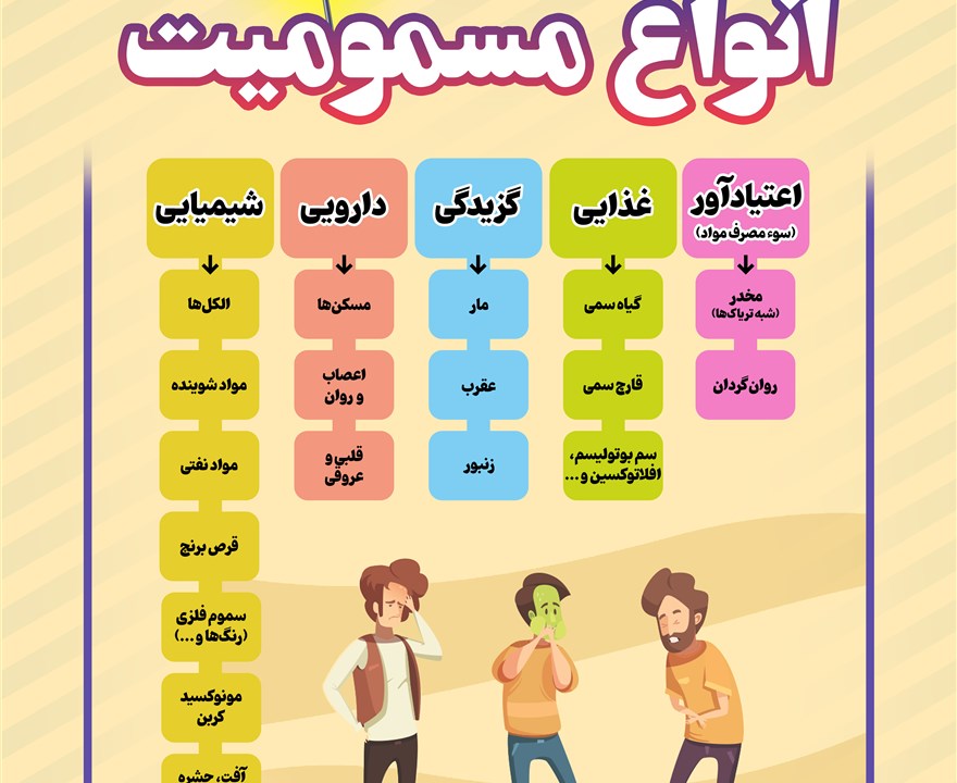 پوستر آموزشی در خصوص مسمومیت ها